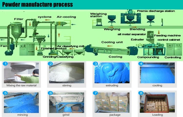 Unique Supply Epoxy Powder Paint Electrostatic Powder Coating