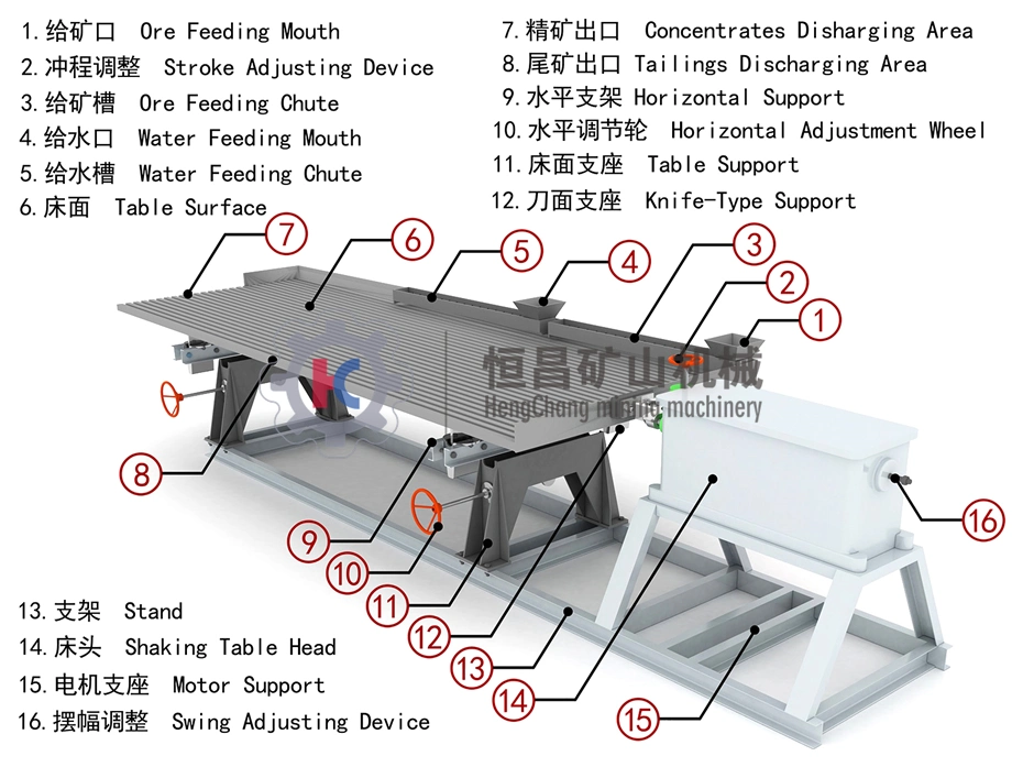 Gold Mining Equipment Small Channel 6-S Gold Shaking Table Gold Sorting Shake Table