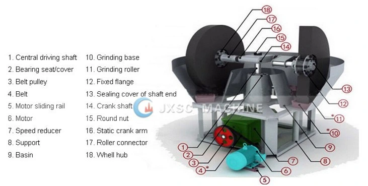 Gold Mining Equipment Grinding Wet Pan Mill Wet Grinding Mill