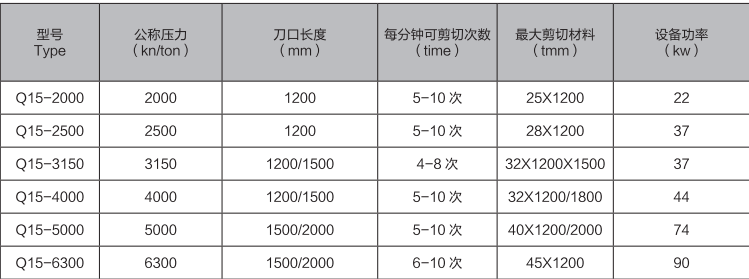 Metal Scrap Steel Shavings Scrap Steel Aluminum Hydraulic Combination Shearing Machine Prices Scrap Metal Vertical Baler