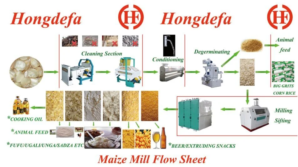 50t Maize Flour Machinery Corn Flakes Grinding Facility