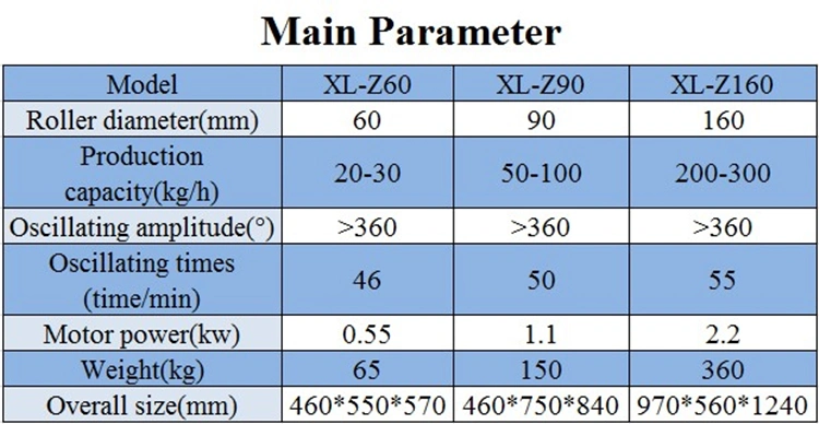 Powder Recycling Machine and Powder Granulator Grinding Powder Into Granules Pelletizer Granulator Machine Wet Powder Oscillating Granulator