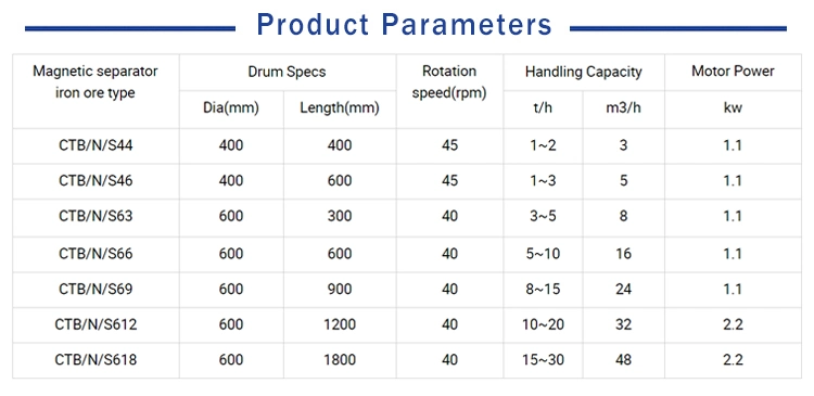 Magnetic Iron Ore Drum Separator Magnet Mineral and Metal Mine Wet Drum Magnetic Separator