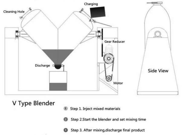 V Type Powder Blender Machine for Dry Powder Mixing (V shape mixer CMPV series)
