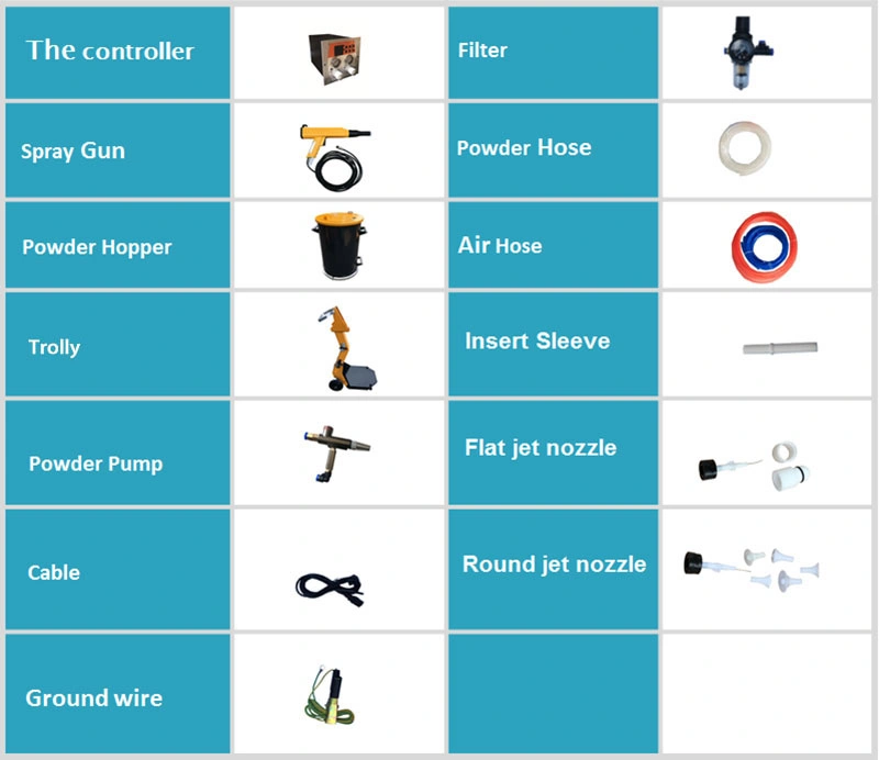 Electrostatic Powder Painting Equipment, Automation in Powder Painting