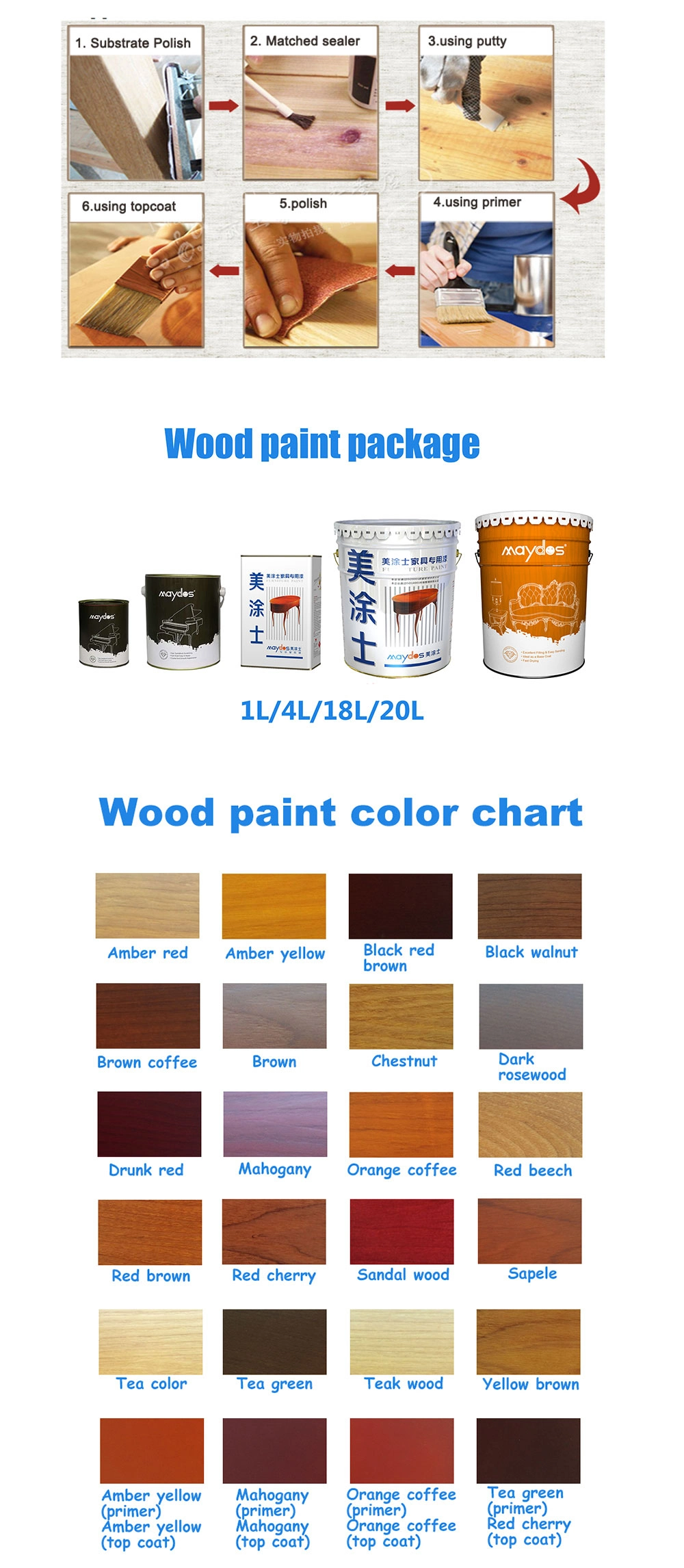 UV Varnish Gloss Liquid Curing Paint for Wood Furniture