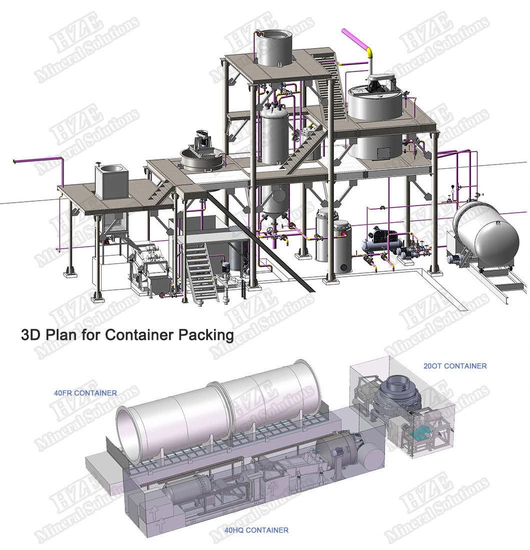 Mineral Recovery Rod Mill of Mineral Processing Plant