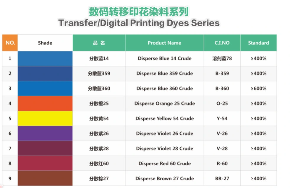 Crude Disperse Dye Powder for Sublimation Ink Transfer Printing Ink Dye