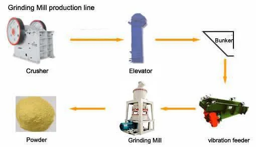 SGS, Ce Certification Mica Powder Grinding Mill Machine
