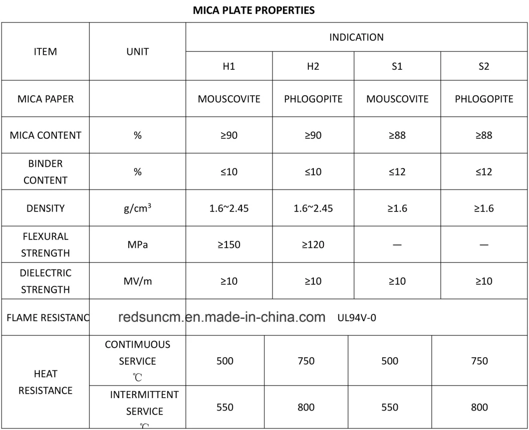 Muscovite Mica Sheet 0.6mm Thickness for Dryer Heater Assembly