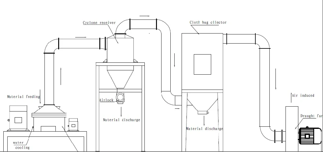 Dry Tea Powder Making Machine/Tea Leaf Grinding Machine