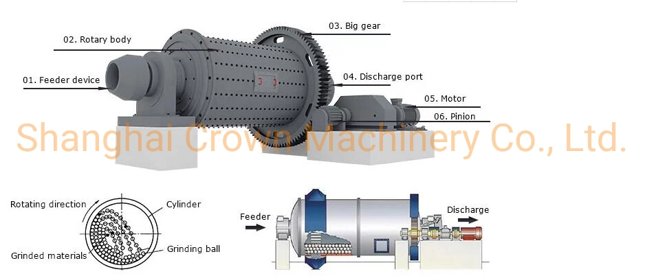 Mining Cement Limestone Quartz Feldspar Powder Dry Grinding Mill Machine