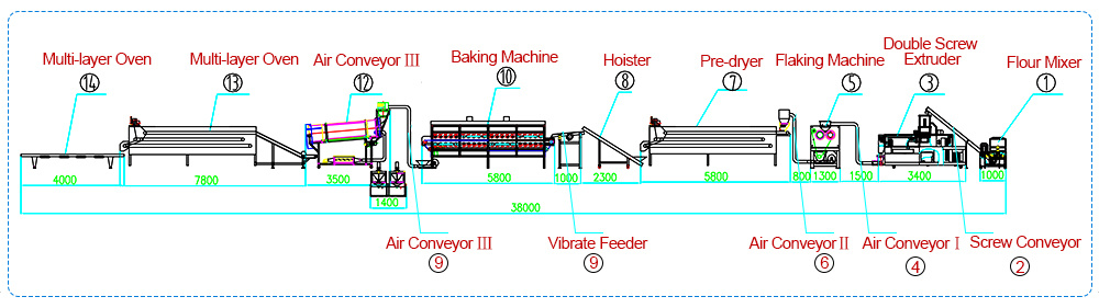 Corn Flake Machine Corn Flakes Making Machine Price Corn Flakes Manufacturing Corn Flakes Production Process Breakfast Corn Flakes Cereal Machine