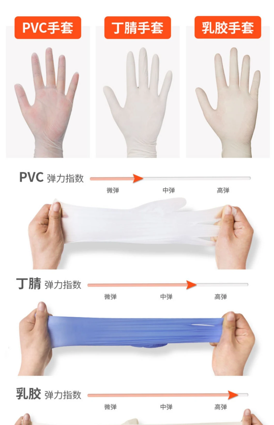 Anti-Puncture Nitrile Gloves Wear-Resistant Oil-Resistant Nitrile Gloves Non-Stick Latex Gloves