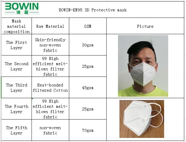 Vinyl Gloves, Disposable Gloves, Suqian Green Glove Co., Ltd., Latex Examination Gloves, Face Masks