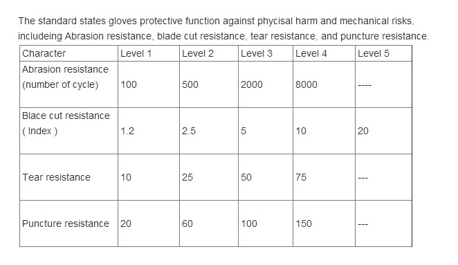 Cow Split Leather Gloves Construction Safety Work Glove Protective Gloves Industrial