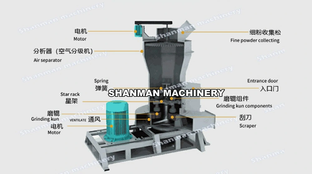 Fine Powder CaCO3 Grinding Processing Grinding Raymond Mill