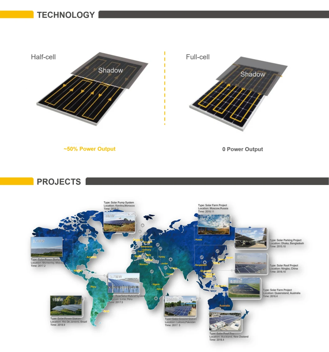 TUV&CE Approved 370W Mono Crystalline Half Cutting Solar Module