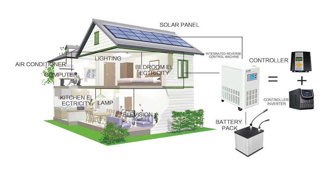275W 280W 285W Solar Panel Monocrystal Solar Photovoltaic Modules with IP67