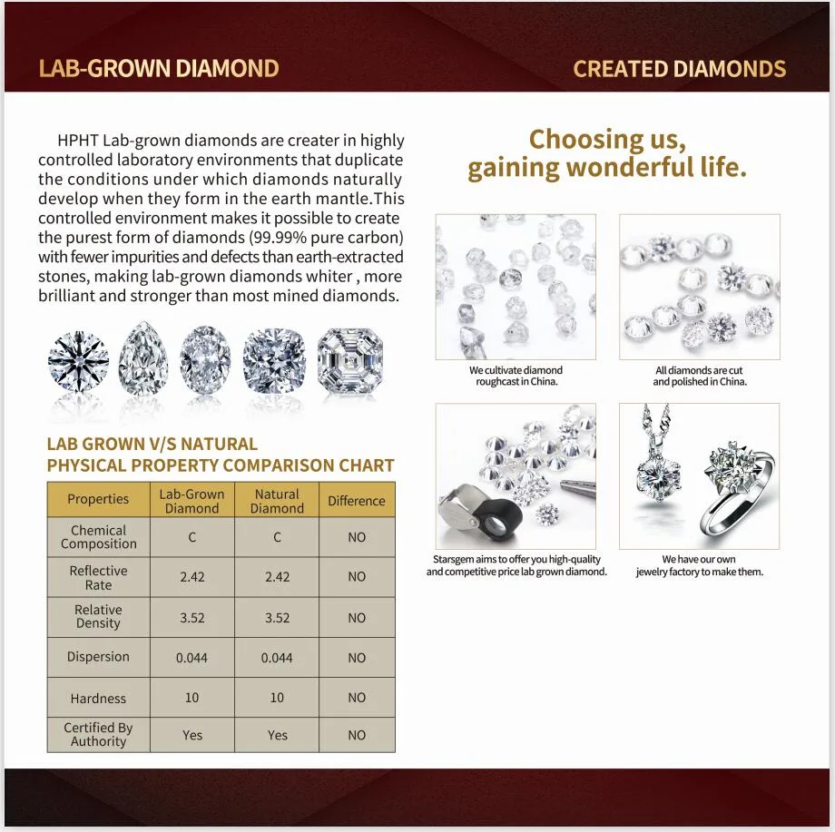 Guangxi Wuzhou Starsgem Per Carat Price Synthetic Loose White Watch Diamond