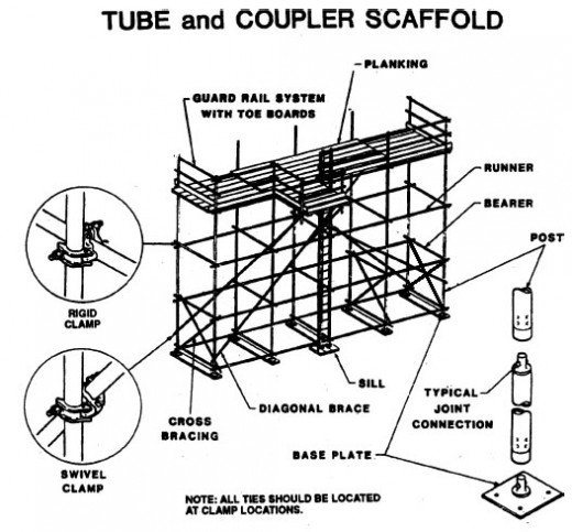 AS/NZS 1576 Pressed Single Putlog Coupler Scaffolding for Construction