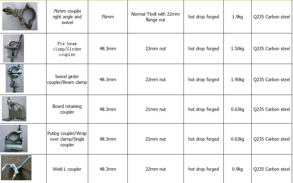 En74 Standard Scaffolding Forged Putlog/Wrap Over Coupler