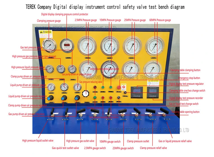 High Pressure Control Safety Valve Pressure Tester or Safety Relief Pressure Valve Test Bench Safety Valve Test Stand