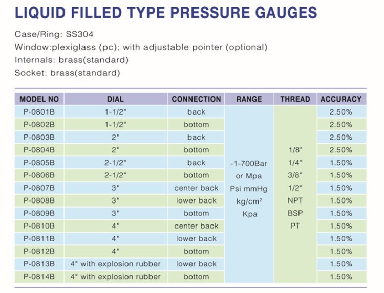 Liquid Filled Air Pressure Gauge Bottom Connection Type Oil Pressure Gauges