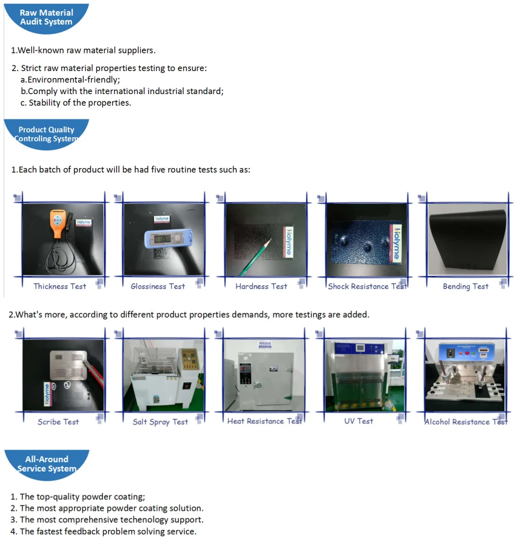 Heat Resistant Powder Coatings for Fireplace