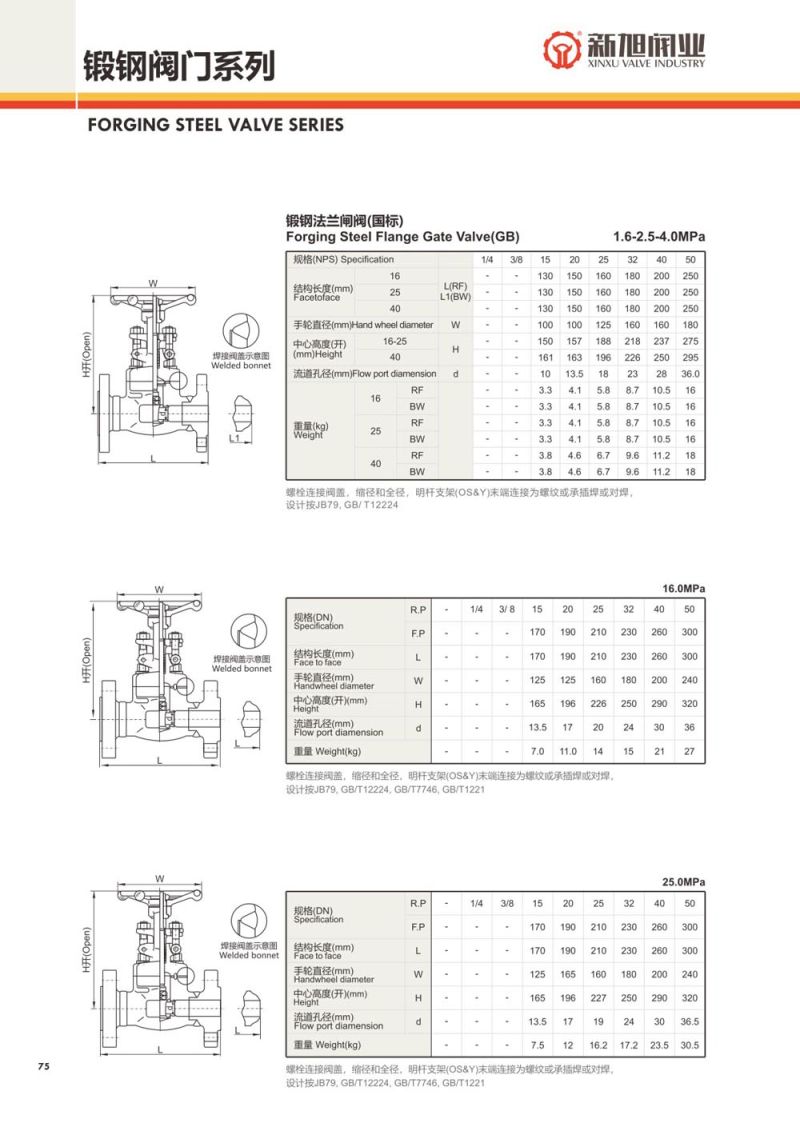 API602 1-1/4 Inch Forged Steel Globe Valve