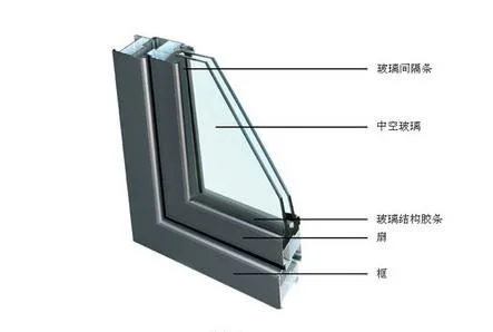 Building Material Glass/Curtain Wall Glass/Flat and Curved Insulated Glass/Double Glass 10 M