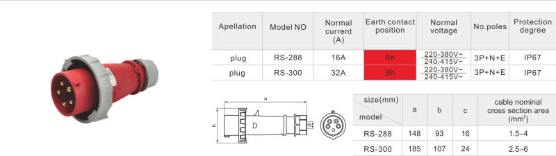 Removable Electrical Plug Power Plug 32A 5-Pin Industrial Plug