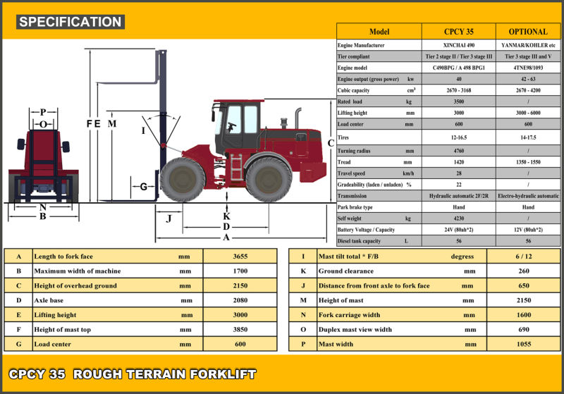 Cpcy 35 3.5t Rough Terrain Forklift, off-Road All Terrain Forklift