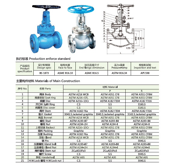 API 150lb 300lb 600lb Wcb Globe Valve Wedge Gate Valve Ball Valve Compressor Gate Valve