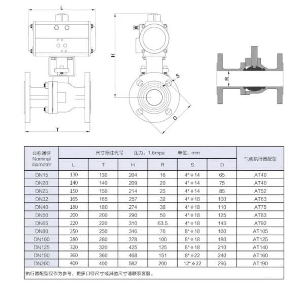 Electric Ball Valve, Explosion-Proof Ball Valve, Flange Ball Valve, Stainless Steel Ball Valve, Explosion-Proof Stainless Steel Flange Ball Valve