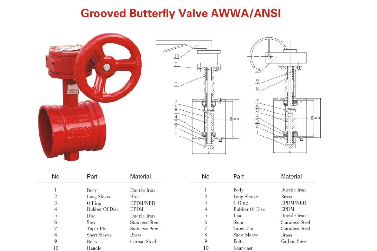 Awwa ANSI 125psi 150 Psi Ductile Iron Ci Di Gear Operated Grooved Butterfly Valve Electric Globe Valve Ball Valve Check Valve