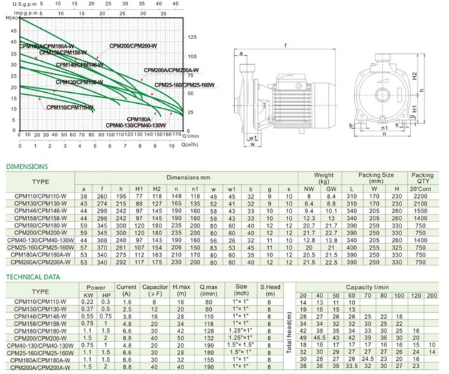 Copper Wire Self-Priming Centrifugal Water Pump with Control Valve