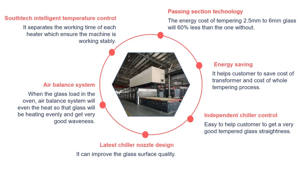 Southtech Bending Glass Tempering Furnace Manufacturers/Glass Processing Machine (HWG-Series)