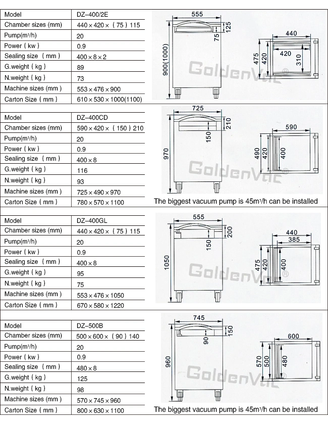 Vacuum Packer Machine, Vacuum Food Sealer Machine, Vacuum Machine for Food