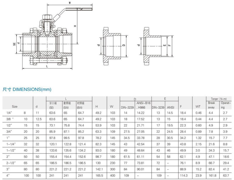3PC Stainless Steel High Pressure 1000wog Manual 1 Inch Ball Valve