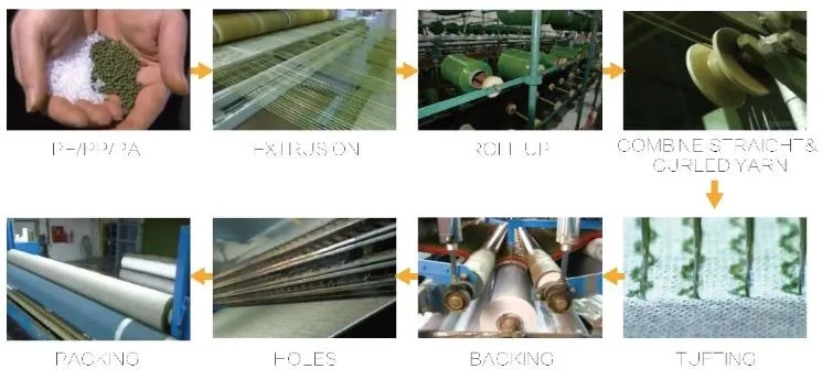Artificial Turf Football Field Artificial Grass for Football