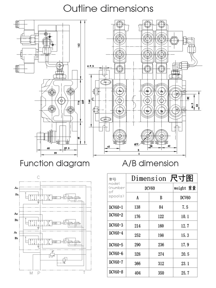 Hydraulic Monoblock Directional Control Valves Dcv Series Valves 60 L/Min Flow Control Valve with High Quality