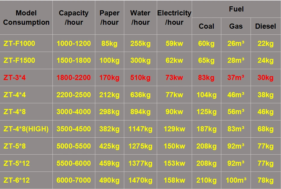 Waste Paper Recycling Egg Tray Machine, Egg Tray Making Machine