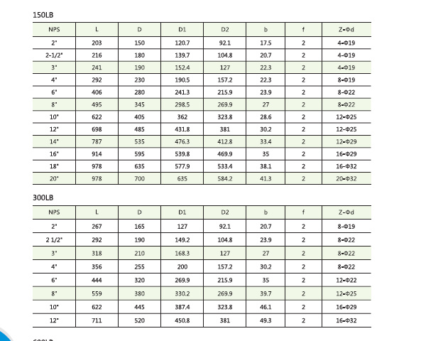 API600 150lb 300lb 600lb Cast Steel A216 Wcb Flanged End Globe Valve Hayward Check Valve Rubber Check Valve One Way Fuel Valve