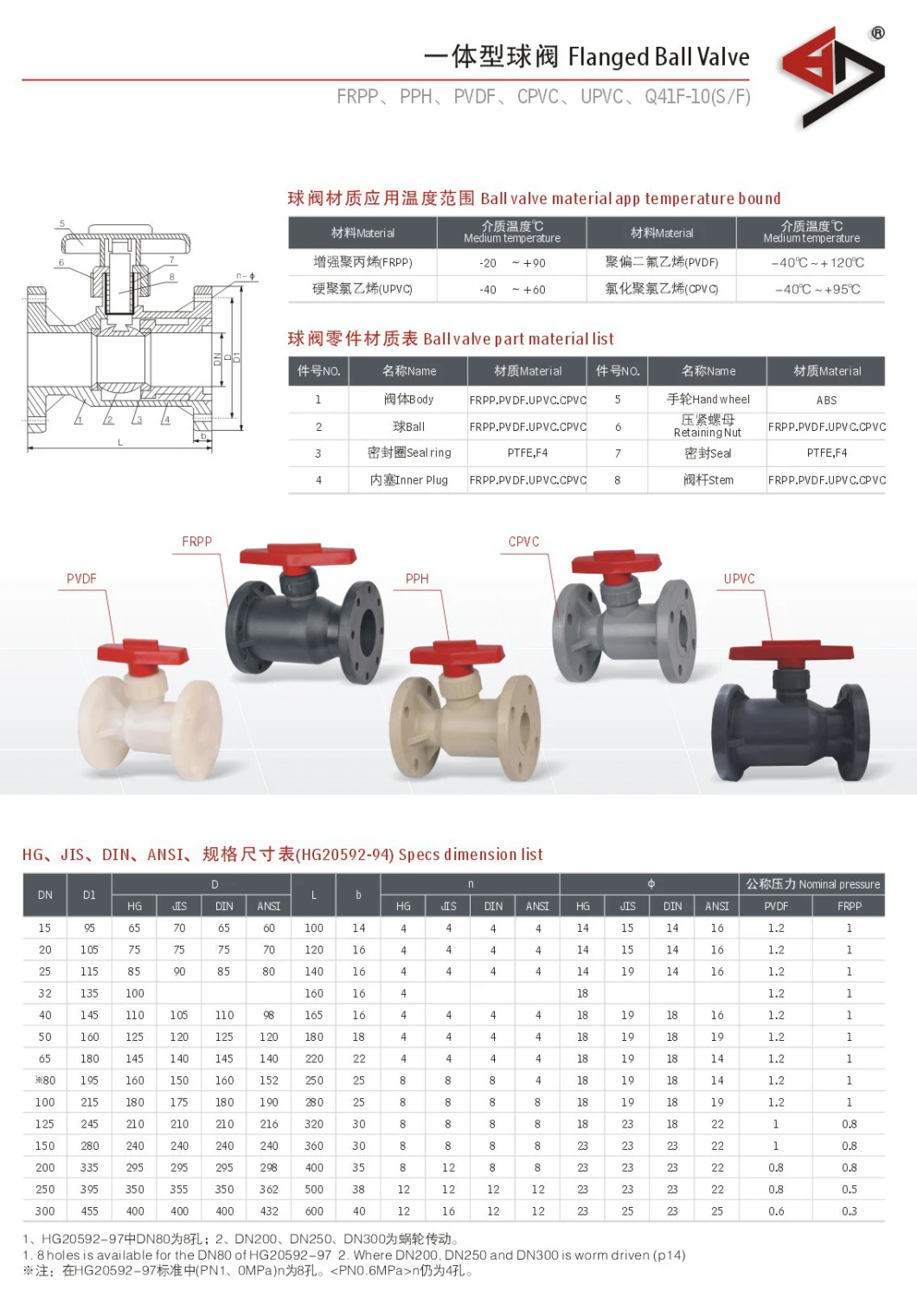 CPVC Flange Ball Valve, PVC Ball Valve, Flanged Ball Valve