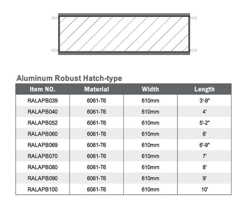 Aluminum Scaffold Prop Shore System Plywood Wood Platform Plank