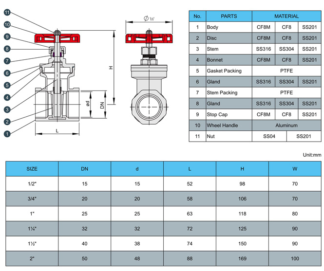 Stainless Steel Forging Industrial Gate Valve 500psi Wog
