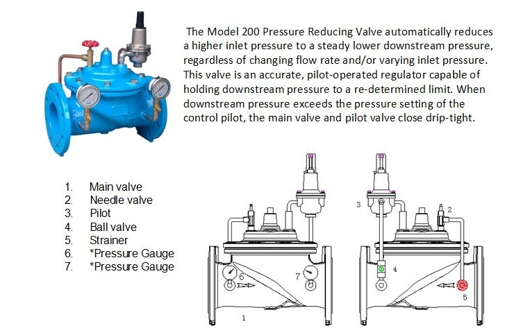 China Automatically Pressure Reducing Control Valve for Industry