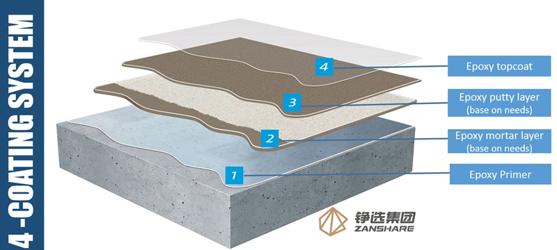 Zanshare Commercial Non-Slip Waterborne Urethane Deck Coating Concrete Coatings Concrete Sealers Water Based Epoxy Paint