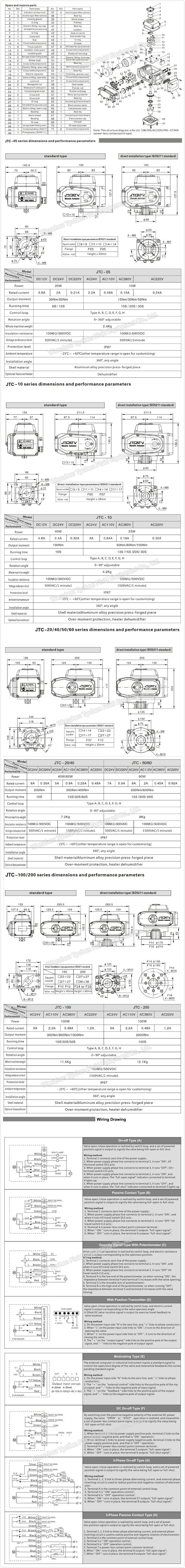 CF8/CF8m 3 Piece Electric Ball Valve Thread/Clamped/Welding End